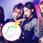 BLACKPINK demuestra su impacto a medida que aumenta el valor de las acciones de YG Entertainment después de su regreso en agosto y la confirmación de la gira mundial