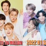 Las ventas de álbumes de K-Pop alcanzaron un récord en la primera mitad de 2022